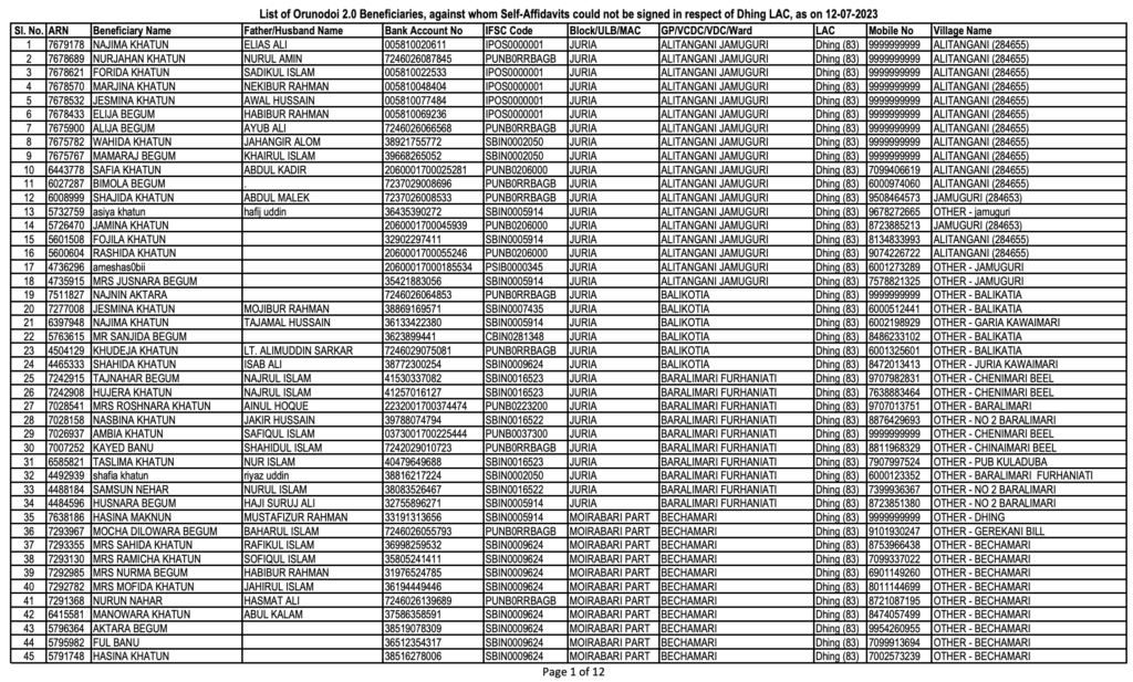 Orunodoi 2.0 Beneficiary List 2025